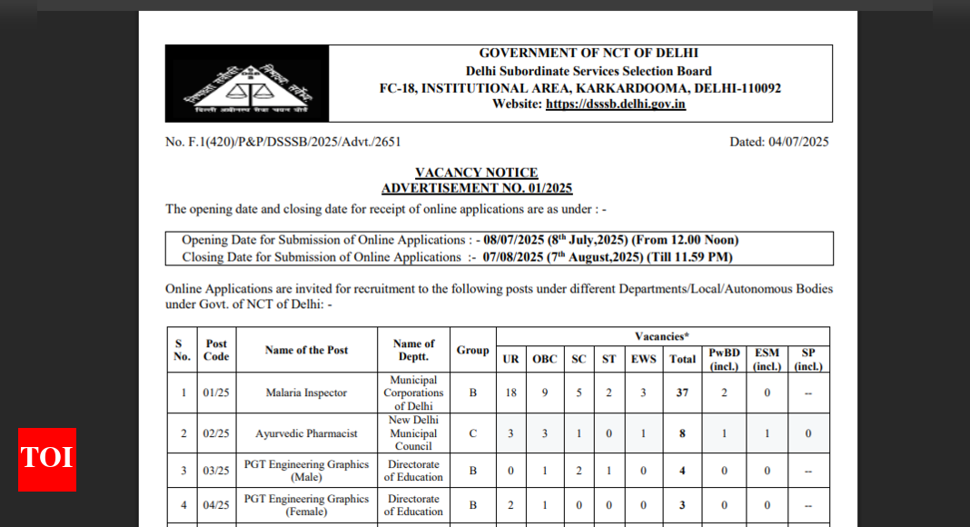 dsssb-recruitment-2025:-over-2000-vacancies-announced-across-multiple-departments,-applications-open-from-july-8