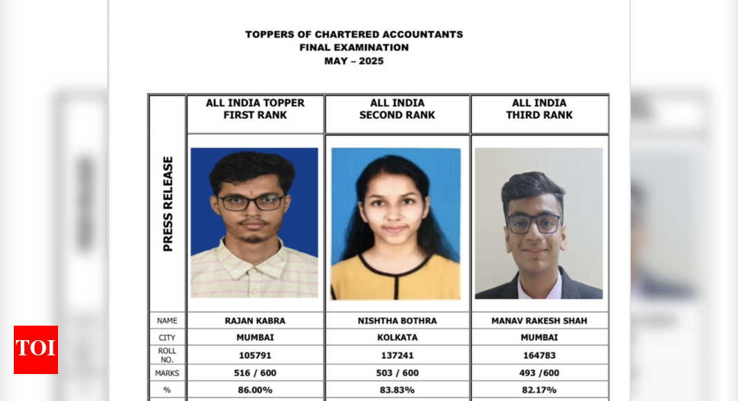 icai-ca-may-2025-toppers:-rajan-kabra-scores-air-1-in-finals,-check-list-of-top-scorers-in-ca-foundation,-inter,-and-final-exams-here