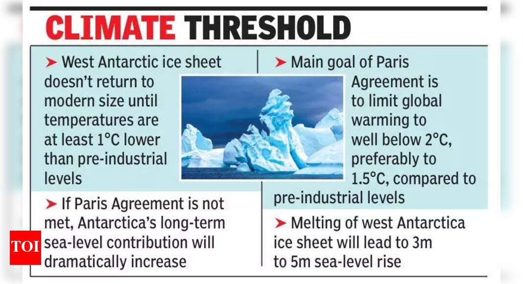 co2-spike-hastens-melting-of-west-antarctic-ice-sheet,-lethal-sea-surge-looms,-shows-study-by-goa-based-ncpor