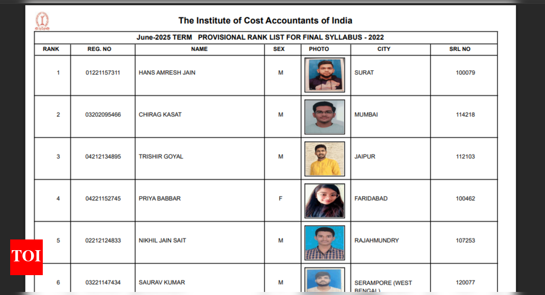 icmai-cma-toppers:-hans-amresh-secures-first-rank-in-finals-check-top-10-here