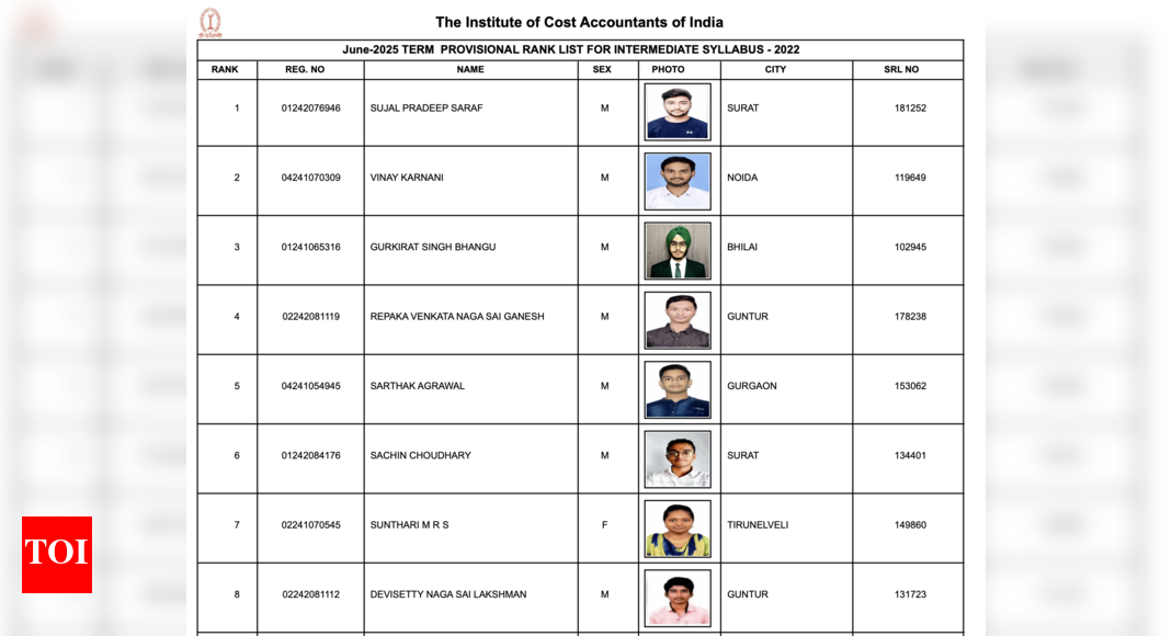 icmai-cma-june-2025-toppers:-sujal-pradeep-saraf-secures-first-rank-in-intermediate,-check-list-of-top-scorers-here