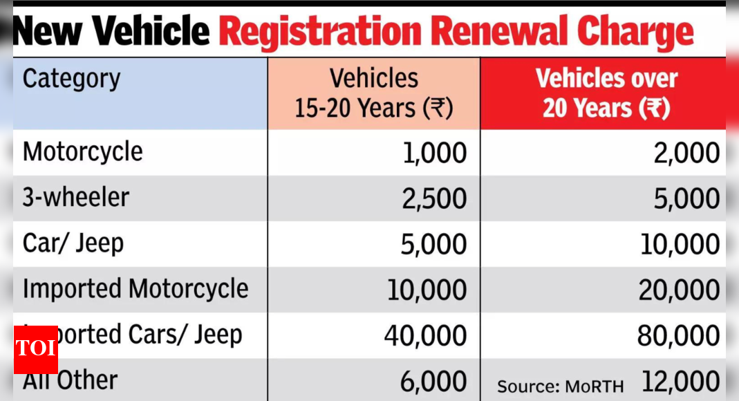 registration-renewal-fee-for-vehicles-over-20-years-old-doubled,-no-change-for-those-in-15-20-years-bracket