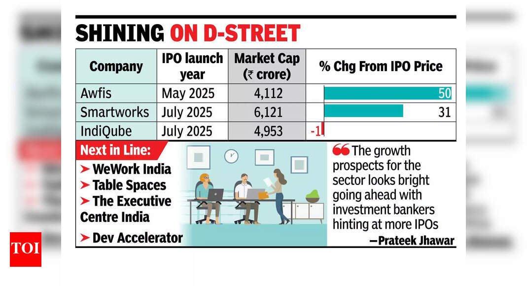 dalal-street-calling-for-co-working-space-cos