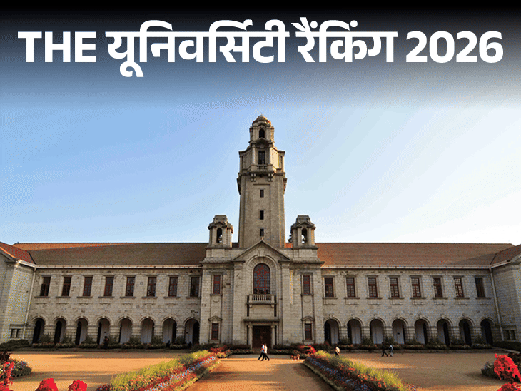 the-की-वर्ल्ड-यूनिवर्सिटी-रैंकिंग-2026-जारी:रैंकिंग-में-दूसरे-नंबर-पर-सबसे-ज्यादा-यूनिवर्सिटीज-भारत-की,-iisc-बेंगलुरु-देश-में-बेस्ट