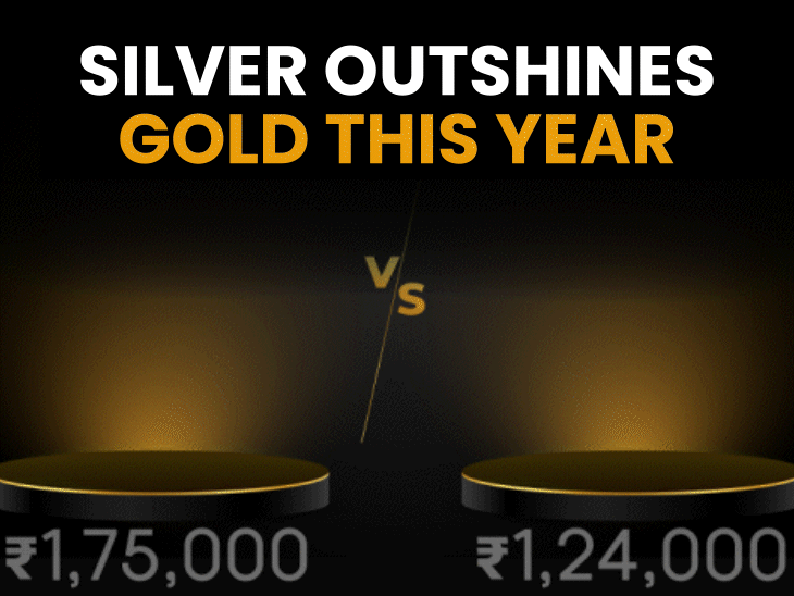 silver-prices-double-in-10-months:rates-rise-from-₹86,000-per-kg-to-₹1.75-lakh;-experts-give-avoid-call-to-short-term-investors