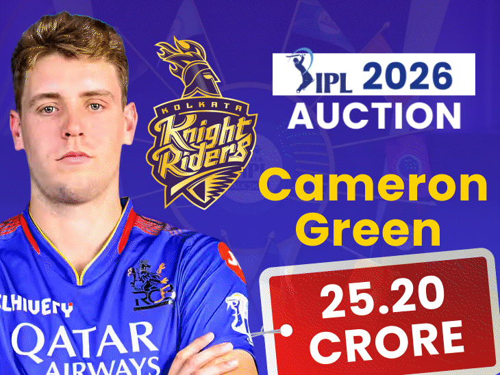 probable-playing-12-of-all-ipl-teams-after-auction:will-sanju-samson-replace-ms-dhoni-behind-stumps,-rohit-sharma-to-open-with-quinton-de-kock