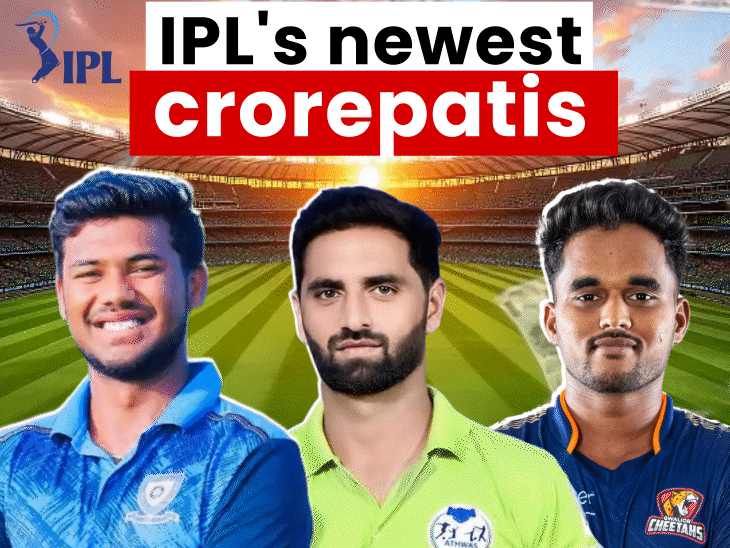 ipl’s-newest-crorepatis,-story-of-5-uncapped-gems:kartik-sharma-slept-in-night-shelter,-sakib-hussain-played-with-torn-shoes