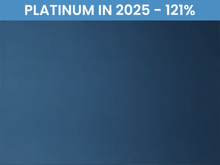 after-gold-silver,-platinum-prices-too-start-rising:rates-reach-18-year-record-level;-expert-sees-more-upside-potential