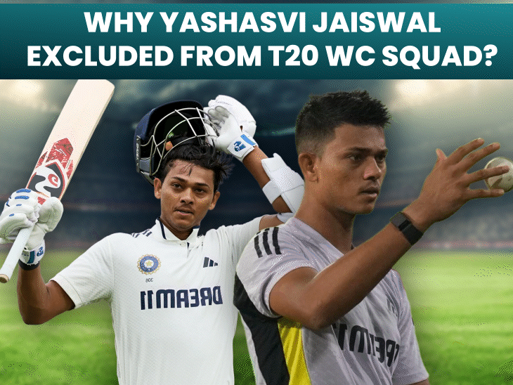 why-yashasvi-jaiswal-missed-out-of-t20-world-cup-squad?:shubman-gill-excluded-due-to-lack-of-form;-ishan-kishan,-rinku-singh-included-for-icc-tournament