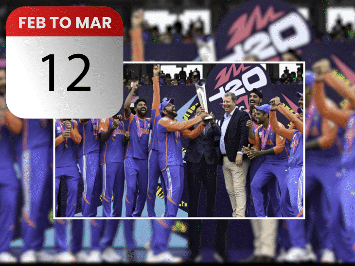 biggest-sports-calendar-in-last-12-years:t20-world-cup,-fifa-world-cup-among-5-major-events;-commonwealth-and-asian-games-will-also-be-held