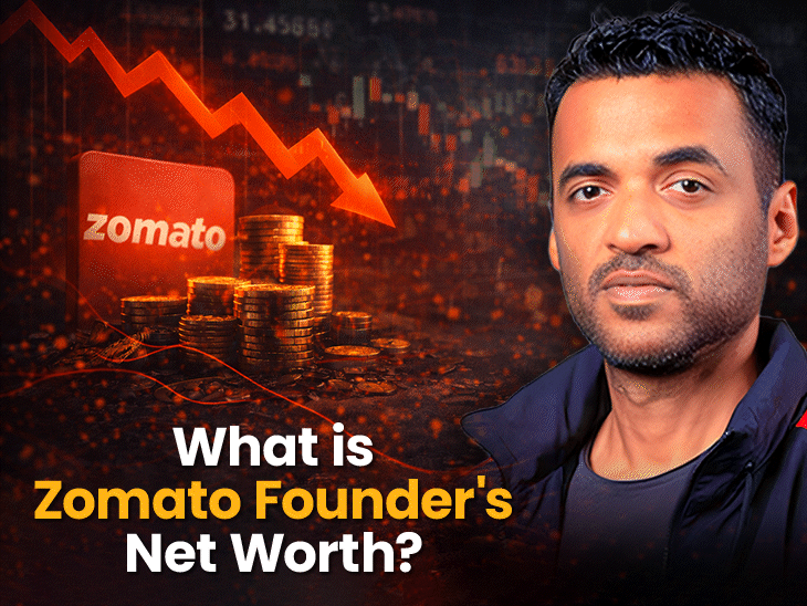 zomato-founder-deepinder-goyal-loses-₹273-crore-in-24-hours:businessman’s-value-of-holdings-in-eternal-falls-2%-as-shares-take-a-dip-impacting-his-net-worth