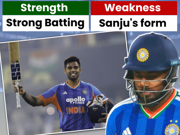 team-india’s-swot-analysis-–-explosive-batting,-inconsistent-spin-bowling?:suryakumar-yadav’s-men-in-blue-hot-favourites-to-win-record-breaking-third-title