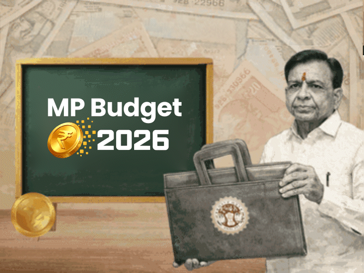 mp-govt-presents-₹4.38-lakh-crore-budget:focus-on-youth,-women,-farmers-and-government-employees