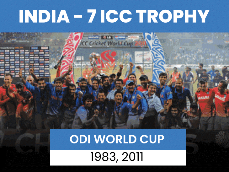 india-to-play-15th-icc-final,-most-by-any-team:kapil-dev-to-rohit-sharma,-story-of-7-trophies;-second-most-successful-team-after-australia