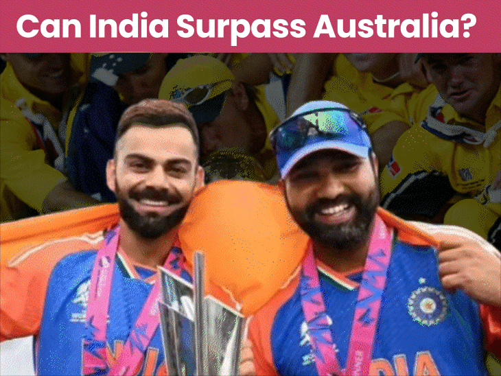 how-can-india-surpass-australia’s-tally-of-10-icc-trophies?:3-icc-titles-up-for-grabs-in-next-2-years,-including-odi-and-t20-world-cups