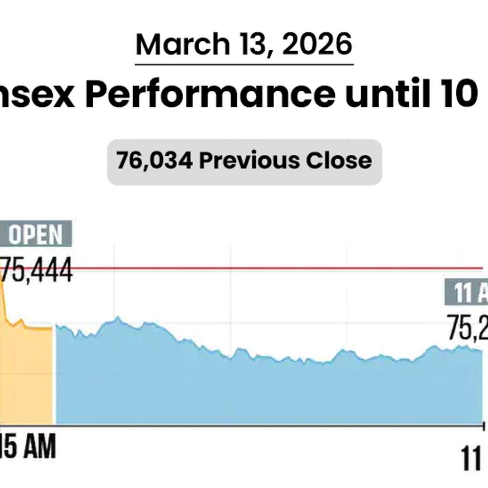 sensex-falls-by-1300-points-to-74,750:nifty-falls-by-400-points,-maximum-selling-in-metal-and-banking-shares