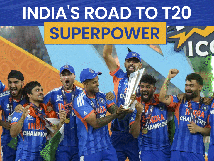how-team-india-became-t20-format’s-superpower?:tough-calls,-dravid-and-laxman’s-efforts-shape-new-brand-of-cricket
