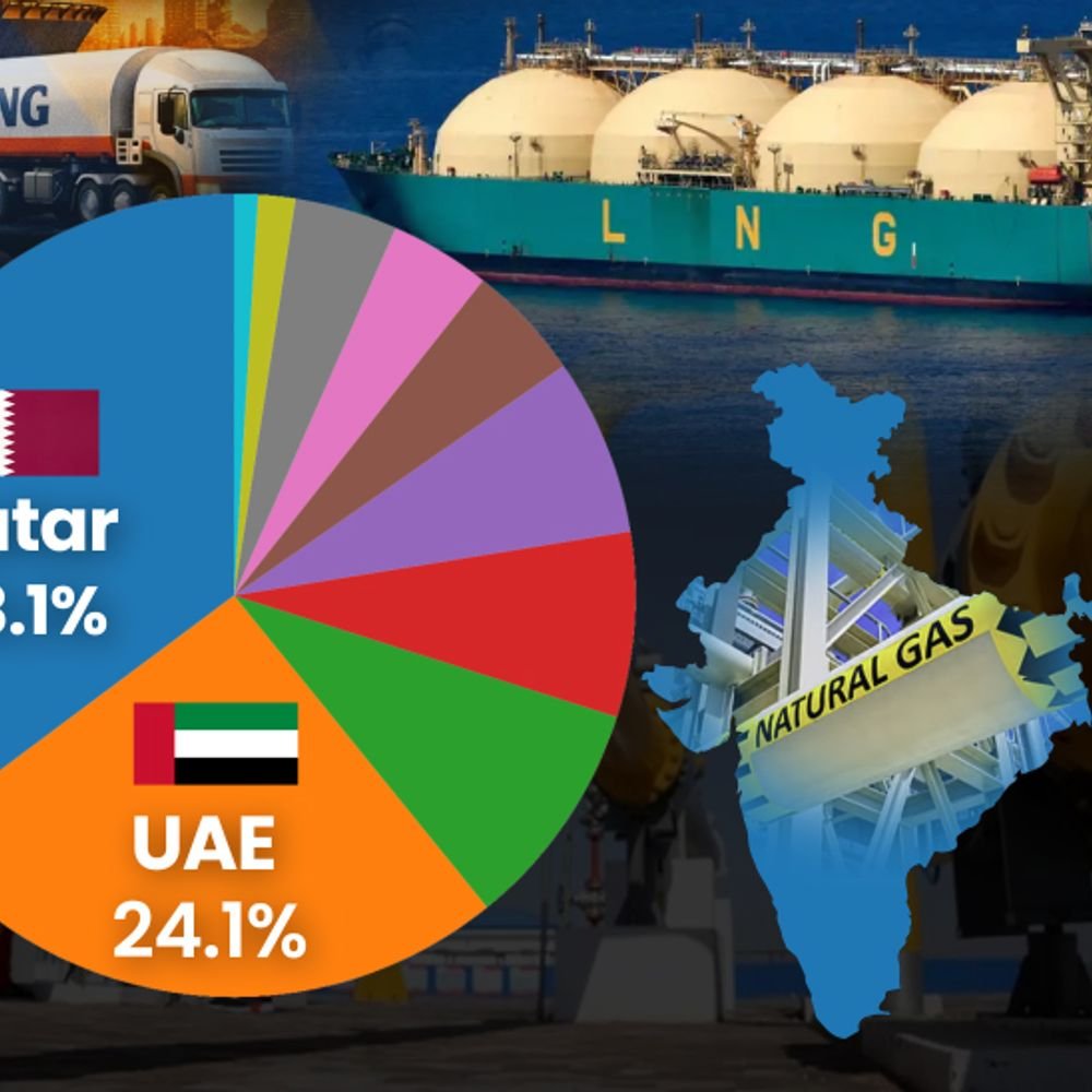 half-of-natural-gas-that-india-uses-comes-from-abroad:qatar-uae-account-for-more-than-50%-of-natural-gas-new-delhi-imports