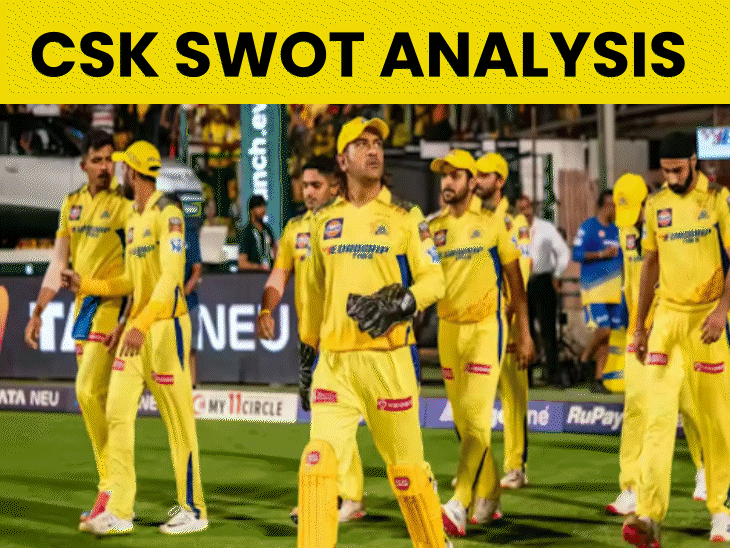 sanju-samson-x-factor,-ms-dhoni’s-last-ipl-season?:csk-swot-analysis;-yellow-army’s-big-gamble-on-prashant-veer,-kartik-sharma
