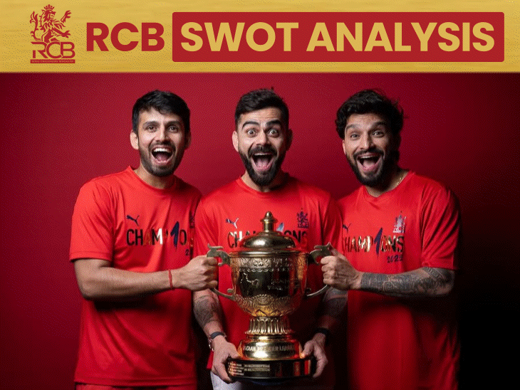 can-virat-kohli-lead-royal-challengers-bengaluru-to-consecutive-titles?:rcb’s-swot-analysis;-strong-batting-lineup,-bowling-lacks-depth