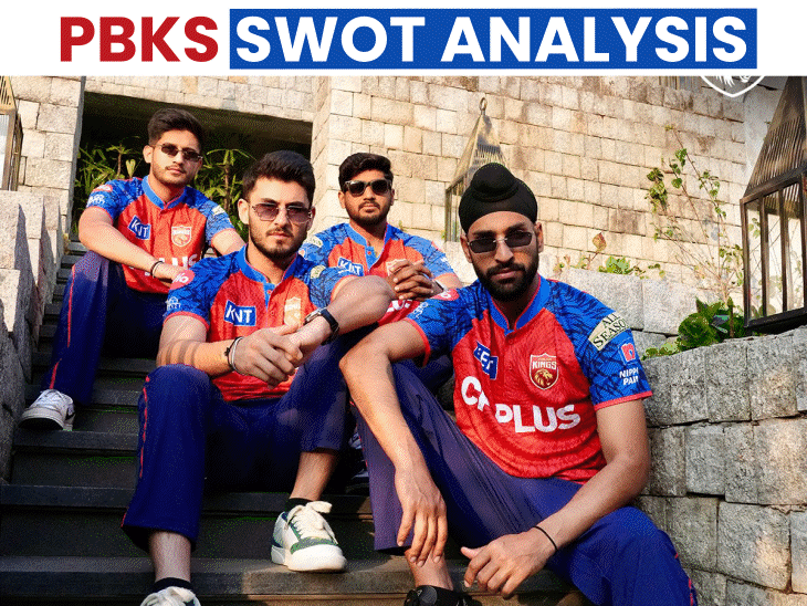 punjab-kings-aim-for-maiden-ipl-crown-under-shreyas-iyer:pbks-swot-analysis;-onus-on-explosive-openers-priyansh-prabhsimran