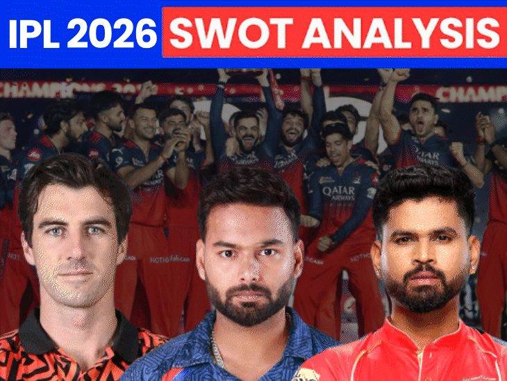 can-sanju-samson’s-form-rejuvenate-csk’s-glory?:lsg’s-pooran-boasts-196-strike-rate,-pbks-title-contender;-ipl-team-analysis-part-1