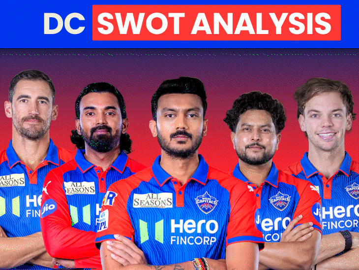 delhi-capitals-riding-on-fearsome-batting,-experienced-bowling-unit:dc-swot-analysis;-can-axar-patel-lead-his-team-to-maiden-ipl-glory?