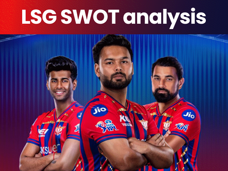 lucknow-super-giants-eye-fresh-start-with-revamped-identity:can-rishabh-pant-live-upto-expectations?-lsg-swot-analysis