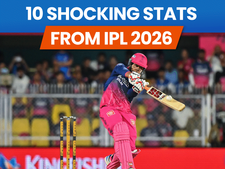 vaibhav-sooryavanshi-averages-a-six-every-4.9-balls:bumrah-wicketless-in-first-3-matches;-10-shocking-stats-that-rocked-fans