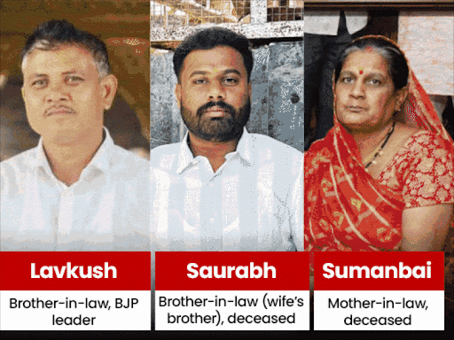 affair-with-sister-in-law,-bjp-leader-mows-down-her-family:rams-car-thrice,-pushes-it-into-ditch;-2-dead,-3-injured