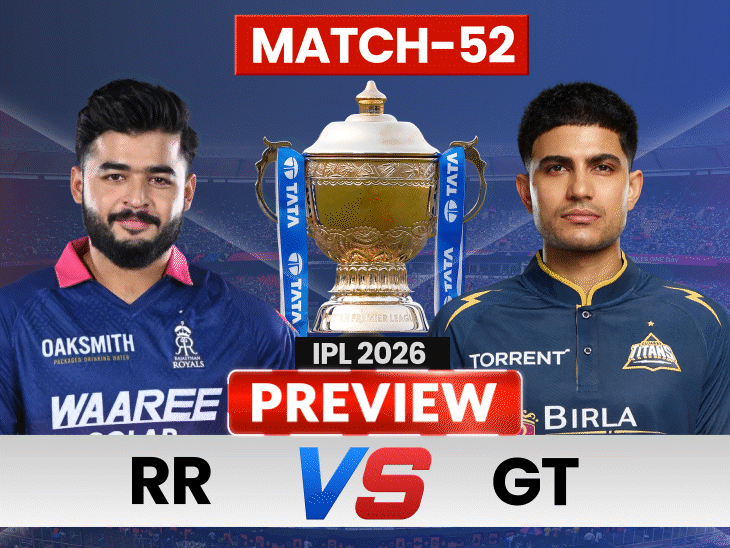 rr-vs-gt;-gujarat-aim-for-fourth-consecutive-win:both-teams-in-race-for-playoffs,-rajasthan-only-won-3-games-against-gt