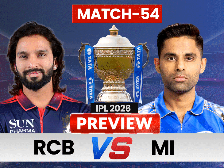 can-rcb-return-to-winning-ways-after-late-stutters?:mumbai-indians-to-engage-in-must-win-clash-vs-defending-champions-in-raipur