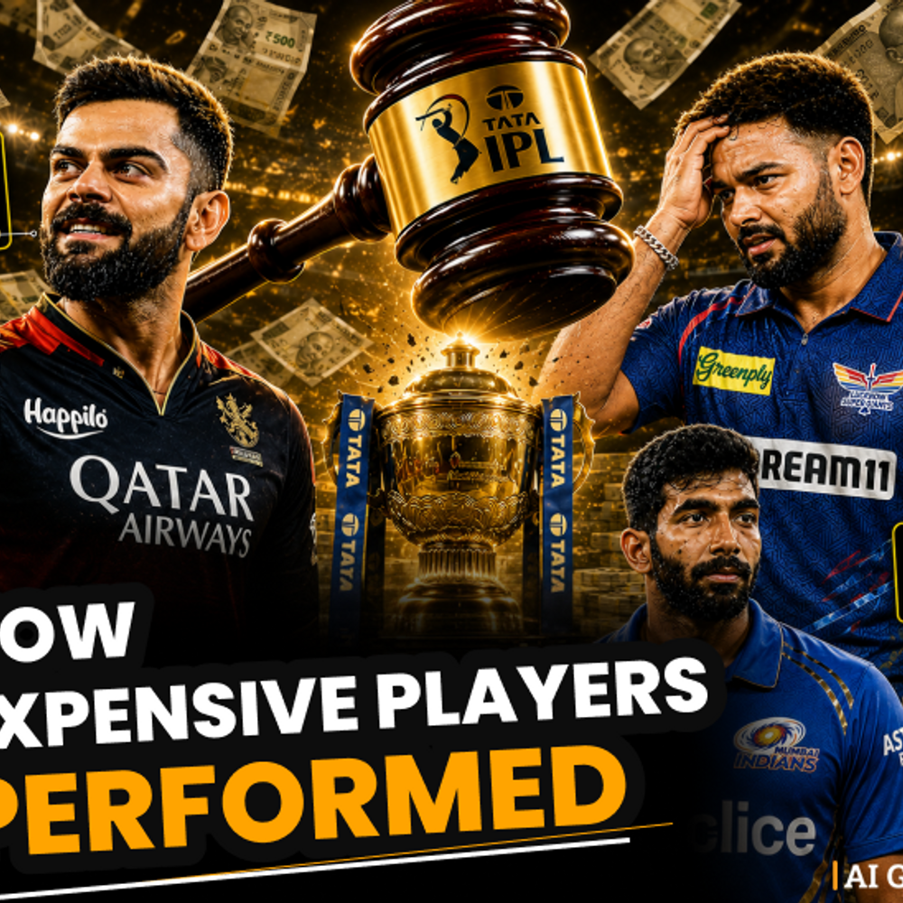 how-ipl’s-most-expensive-players-performed-in-2026:virat-kohli-proved-a-bargain;-rishabh-pant-and-jasprit-bumrah-flopped,-shreyas-iyer-excels