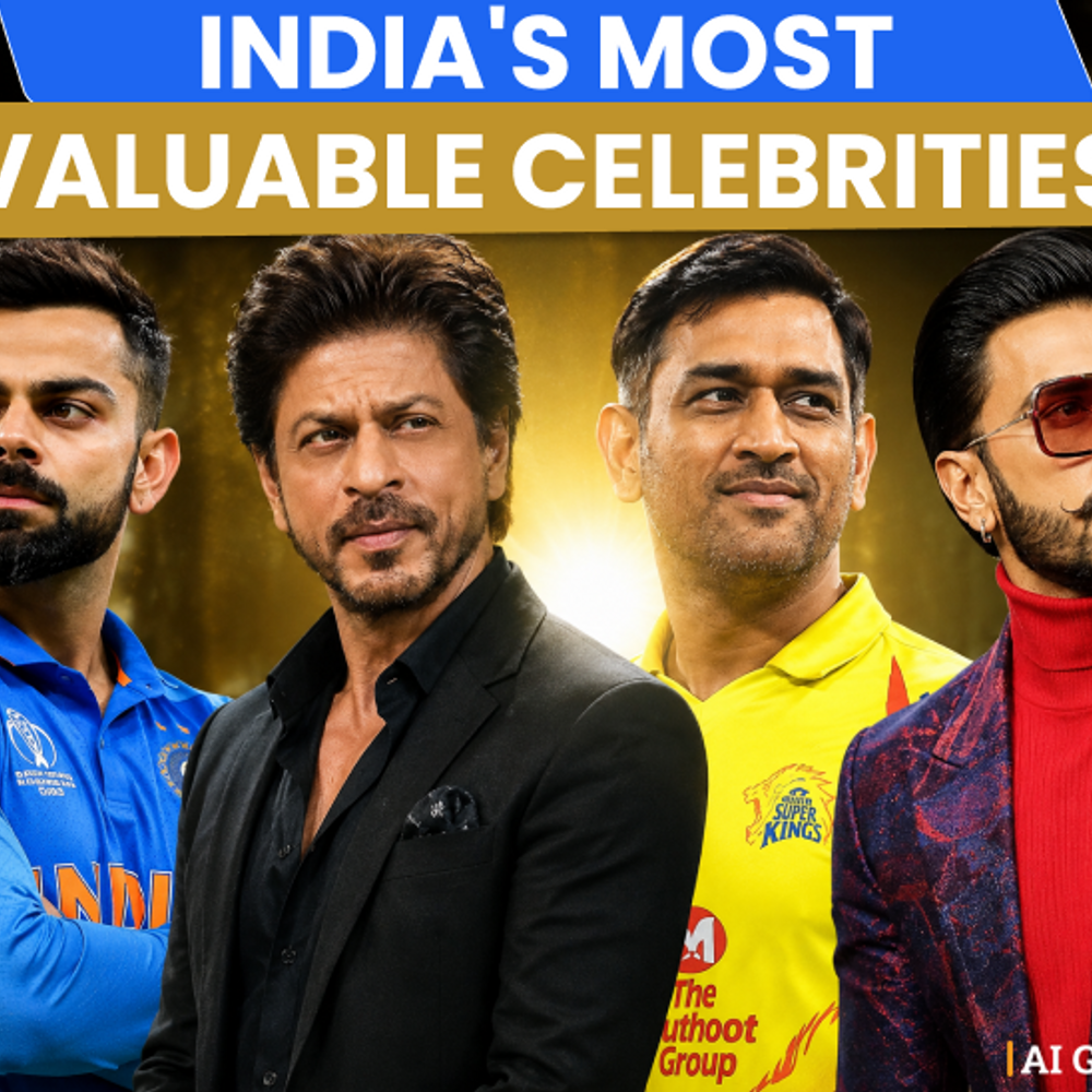 virat-kohli-becomes-india’s-most-valuable-celebrity:star-cricketer-surpasses-shah-rukh-khan,-amitabh-bachchan-with-₹3542-crore-brand-value