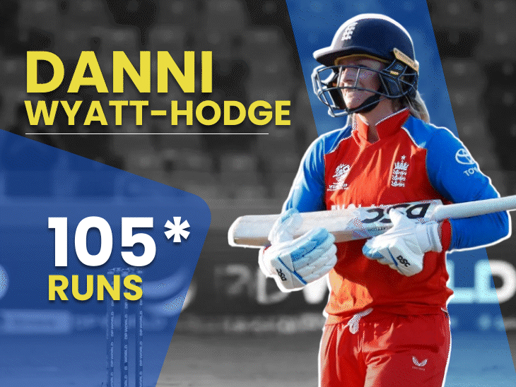 england-kickstart-women’s-t20-wc-with-victory-over-sri-lanka:register-victory-by-87-runs;-wyatt-hodge’s-ton,-freya-kemp-grabs-4-wickets