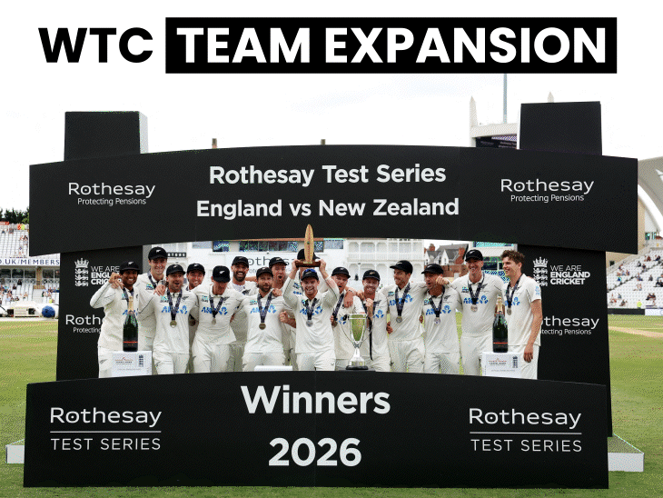 short-odis-to-wtc-expansion,-icc-explores-major-changes:cricket-body-mulls-over-sport-rejig-in-agm-2026-meet